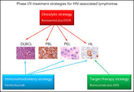 Image result for Hematologic Cancer