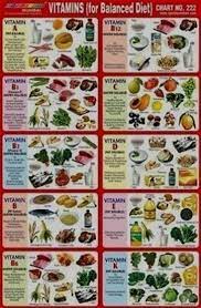 Vitamins And Minerals Questions And Answers Vitamins And Minerals Supplements In India Vitamins And Minera Diet Chart Balanced Diet Chart Nutrition Chart