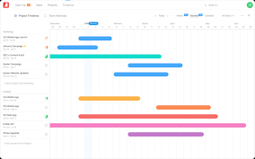 The Top 14 Online Gantt Charts To Consider For Your Business