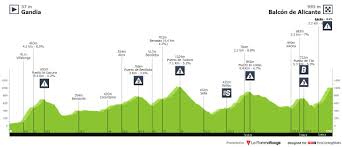 Éstas son las clasificaciones completas tras la cuarta etapa de la vuelta a bélgica 2021, de perfil ondulado y 152,7 kilómetros disputada. Ujlwt96wqlhvfm