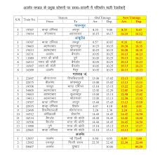 Indian Railways Latest Changed Time Table 2017 2018