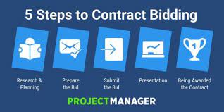 After buildings are approved and funded by the utah state legislature, the construction management team is responsible for the following: Contract Bidding A Quick Guide Projectmanager Com