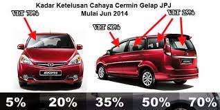 Cermin gelap di pejabat jpj negeri, pemilik atau pemandu kenderaan akan dikompaun maksimum rm300 mengikut seksyen 119 akta pengangkutan jalan 1987. Tinted Kereta Jpj