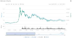 do you know about crypto market cycles you should