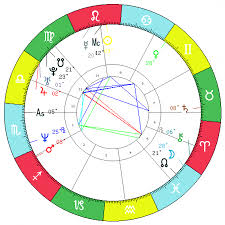 Online Astrology Birth Chart Report Myastrologycharts