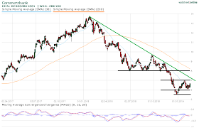 Deutsche bank, commerzbank und co: Commerzbank Aktie Sendet Lebenszeichen 16 02 2019