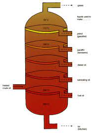 We did not find results for: How Is Crude Oil Turned Into Finished Products