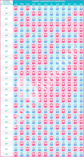 Chinese Zodiac Calendar Gender Predictor In 2020 Chinese Gender Chart Baby Gender Chart Gender Chart