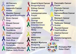 The american bladder cancer society state that bladder cancer accounts for up 5 percent. What Color Represents Esophageal Cancer