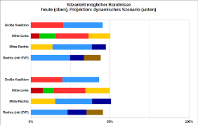 Das meinungsforschungsinstitut kantar befragte für die bild am sonntag insgesamt 1597 wahlberechtigte personen. Der Europaische Foderalist Wenn Am Nachsten Sonntag Europawahl Ware