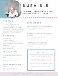 Free freelance job search site: I Am Freelance Translator In Various Platform Online Job Portfolio By Siti Truelancer