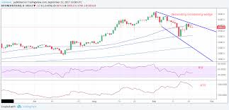 Once again, nobody knows what the price will be in the future. Weak Demand Bitcoin S Price Rebound May Be Starting To Fade The Rebound In The Bitcoin U S Dollar Btc Usd Exchange Rate Bitcoin Price Bitcoin Rebounding