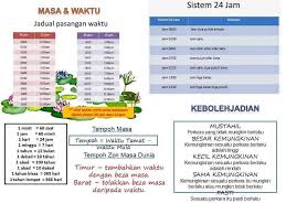 May 18, 2014may 19, 2014 / itachianbu90. Nota Ringkas Tajuk Masa Dan Waktu Tuisyen Math Cikgu Azman Facebook