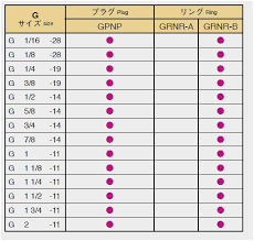 51 You Will Love Pipe Plug Size Chart