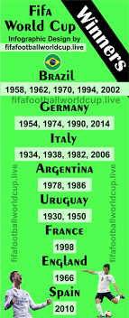 Fifa World Cup Winners All Time Worldcupsoccernews Fifa World Cup World Cup Fifa World Cups
