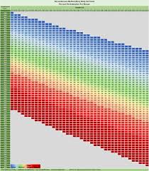 29 Factual Body Fat Caliper Chart Or Formula