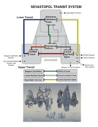 Isolation is a survival horror experience set fifteen years after the events of alien. Alien Isolation Map Imgur