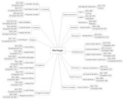 Viele pädagogischen fähigkeiten, werden trainiert, welche erfahren sie auf dem mindmap. Heritage Xmind Mind Mapping Software