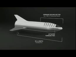 A giant experimental rocket built by elon musk's spacex successfully soared eight miles above the company's testing facilities in south texas on the hulking rocket didn't have anyone onboard. Spacex Bfr Rocket S Updated Design Elon Musk Explains Youtube