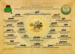 {{ ومبشراً برسول يأتي من بعدي اسمه أحمد }}. Ø§Ù„Ø³Ø§Ø¯Ø© Ø§Ù„Ø£Ø´Ø±Ø§Ù Ø§Ù„Ù‡ÙˆØ§Ø´Ù… Ø¢Ù„ ØµØ§Ù„Ø­ Ø§Ù„Ø´ÙŠØ® Ø§Ù„ÙƒÙ„ÙŠØ¯Ø§Ø± Ø§Ù„Ø±Ø¶ÙˆÙŠØ© Ø§Ù„Ù…ÙˆØ³ÙˆÙŠØ© Ø§Ù„Ø­Ø³ÙŠÙ†ÙŠØ© Ø§Ù„Ø¹Ù„ÙˆÙŠØ© Ø§Ù„Ø·Ø§Ù„Ø¨ÙŠØ© Ø§Ù„Ù‡Ø§Ø´Ù…ÙŠØ© Ø®ÙŠØ±Ø© Ø®Ù„Ù‚ Ø§Ù„Ù„Ù‡ Ø§Ù„Ù…ØµØ·Ù ÙŠ Ù† Ø§Ù„Ø£Ø®ÙŠØ§Ø± Ø£Ù†Ø¨ÙŠØ§Ø¡ Ø§Ù„Ù„Ù‡ ÙˆØ±Ø³Ù„Ù‡