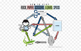 Shop on etsy and be part of a community doing good. Rock Paper Scissors Lizard Spock Spock Rock Paper Scissors Png Rock Paper Scissors Png Free Transparent Png Images Pngaaa Com