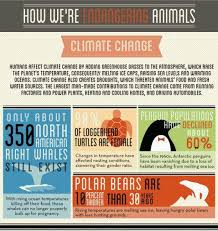 Climate Chang S Animals Animals Climagechanges Think Gogreen Climate Change Endangered Species Infographic Ecosystems
