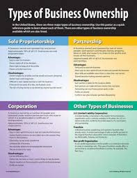 Mit School Of Business Pune Fee Structure Businessmanagementsolutions In 2020 Small Business Plan Bookkeeping Business Business Ownership
