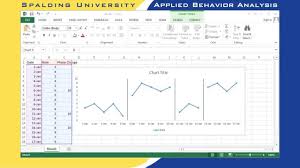 Graphing Multiple Baseline Design Applied Behavior