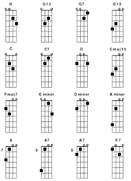 Printable Mandolin Chord Chart In 2019 Mandolin Lessons