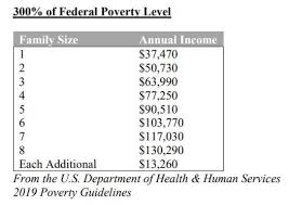 4 ontario releases 2021 budget. New Financial Hardship Discount Requirements From The Ccc Commonwealth Alternative Care
