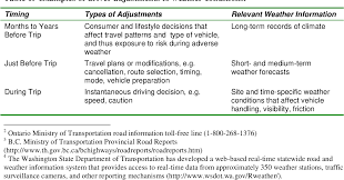 Ontario tech acknowledges the lands and people of the mississaugas of scugog island first nation. Pdf Weather Information And Road Safety Semantic Scholar