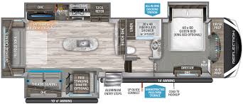 The largest rv consignment dealership in the usa since 1972. Rv Spotlight Grand Design Reflection 337rls Fifth Wheel