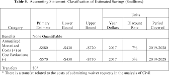 Federal Register Medicare And Medicaid Programs