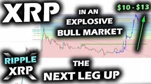 The most common news source covering xrp is cointelegraph and the most common news category is project announcements. Gigantic Rises Ahead For The Ripple Xrp Price Chart As It Finishes Up Consolidation With Bitcoin Youtube