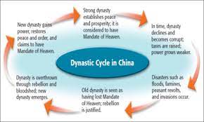 From the inauguration of dynastic rule by yu the great in circa 2070 bc to the abdication of the xuantong emperor on 12 february 1912 in the wake of the xinhai. This Infographic Shows A Brief Snapshot Of Dynastic Cycles In China Mandate Of Heaven Sonlight Cycle