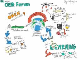 Ana Cristina Pratas On Twitter Open Educational Resources Open Education Visual Literacy