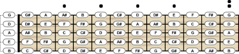 bass guitar tuning chord scale generator