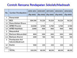 We did not find results for: Pengelolaan Keuangan Sekolah Madrasah Oleh M Badrun Muhdi Ppt Download