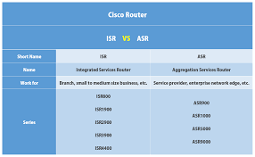 Comparison Cisco Isr Vs Asr