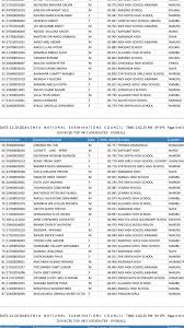 Ikombe primary school, machakos, 418. 2018 Kcse Top 100 Students Nationally Newsblaze Co Ke