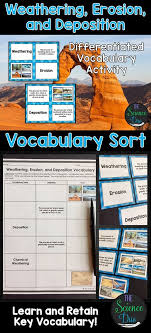 Weathering Erosion And Deposition Vocabulary Sort Erosion Chemical Weathering Vocabulary