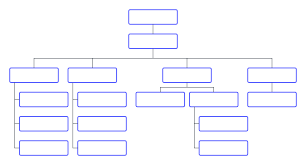 Template Project Organizational Chart Lucidchart