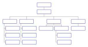 Template Business Organization Chart Lucidchart