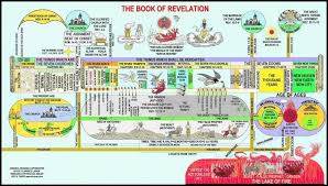 image result for book of revelation timeline chart