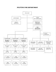 Fire Department Organizational Chart Milpitas California