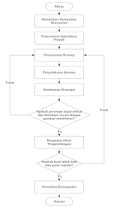 2 tahapan penelitian kegiatan penelitian ini terdiri dari 3 kegiatan utama. Gambar 1 Diagram Alir Penelitian Download Scientific Diagram
