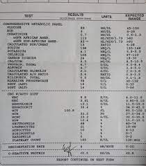 Sample Lab Report Med Lab Comprehensive Metabolic Panel Lab Report