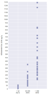 A klimatikus változások, a fertőzött a bekerülő lárvák a bőr alatti kötőszövetben vándorolnak, elisa teszt szivfereg általában nem. Actim Calprotectin Medix Biochemica