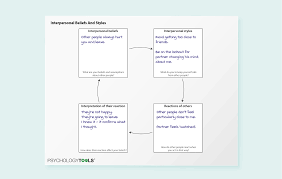 Maybe you would like to learn more about one of these? How To Use Your Cbt Skills To Conceptualize Relationship And Interpersonal Problems Two New Formulations To Integrate Into Your Practice Psychology Tools