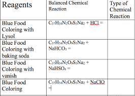 Solved Fill Out The Chart Using The Reagents Reaction Wit